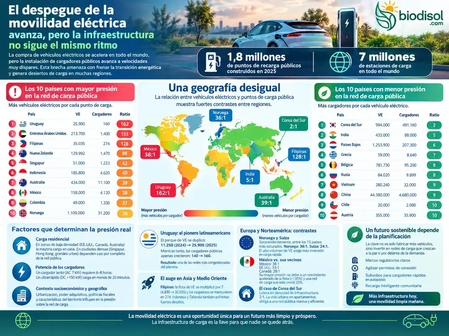 Infografía: Informe sobre infraestructura de carga para vehículos eléctricos