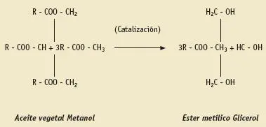 Reacción de transesterificación para producir biodiésel