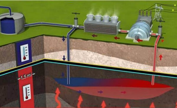 Recursos geotérmicos para generar energía eléctrica