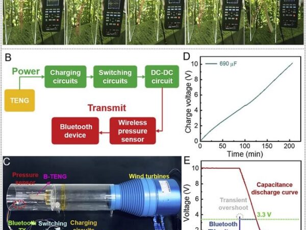 Nanogenerador triboeléctrico
