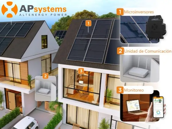 Empresas de paneles solares - Conoce el trabajo de APsystems